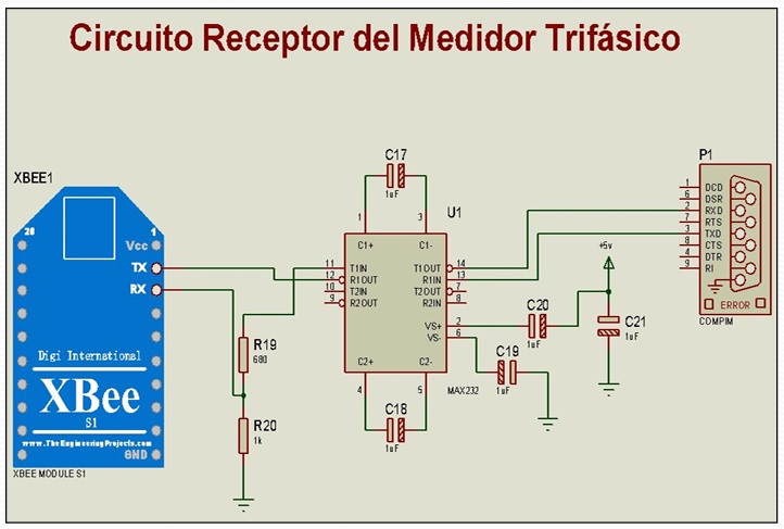 Proyecto 2